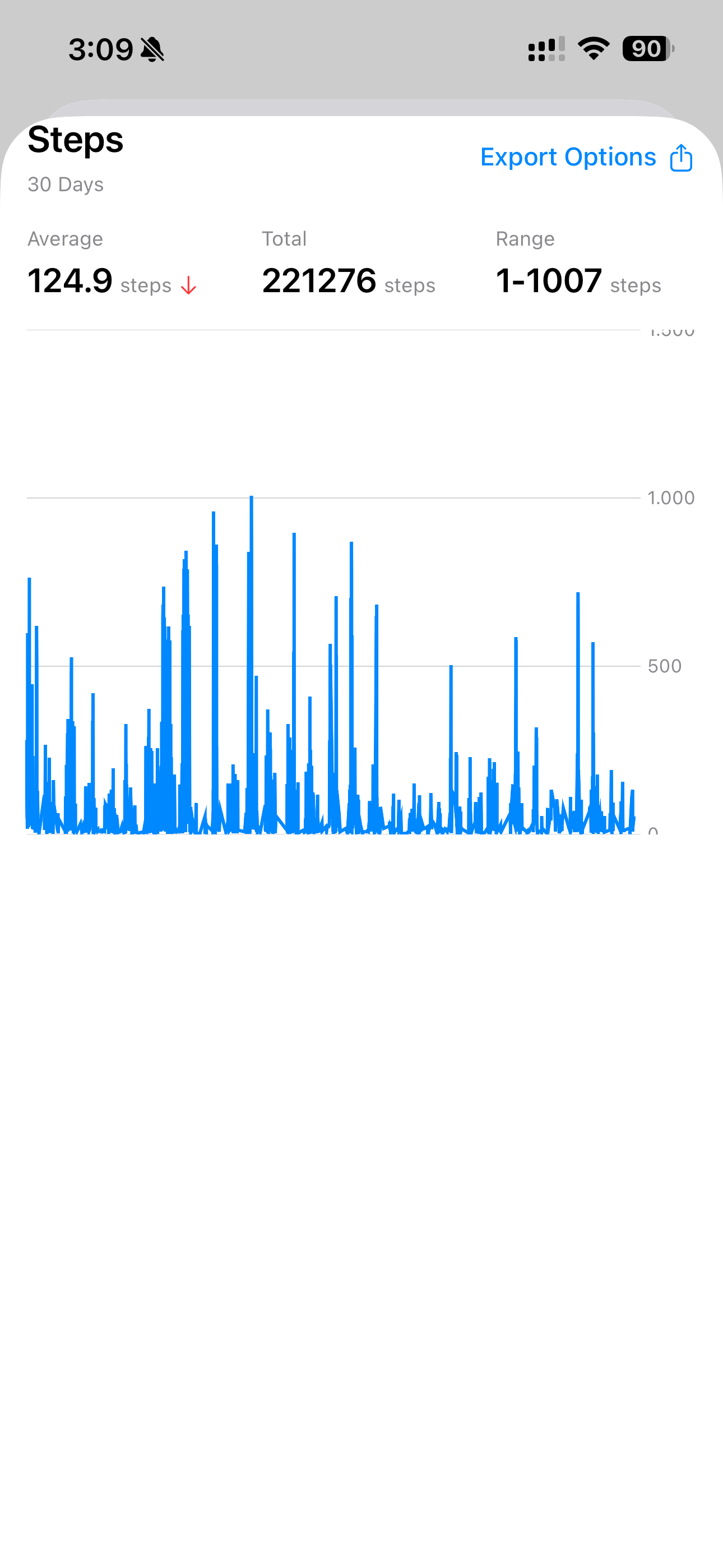 Health Visualizer Chart View