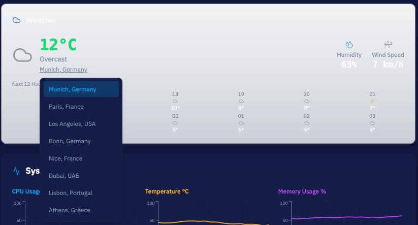 MacBook Monitor Weather Widget